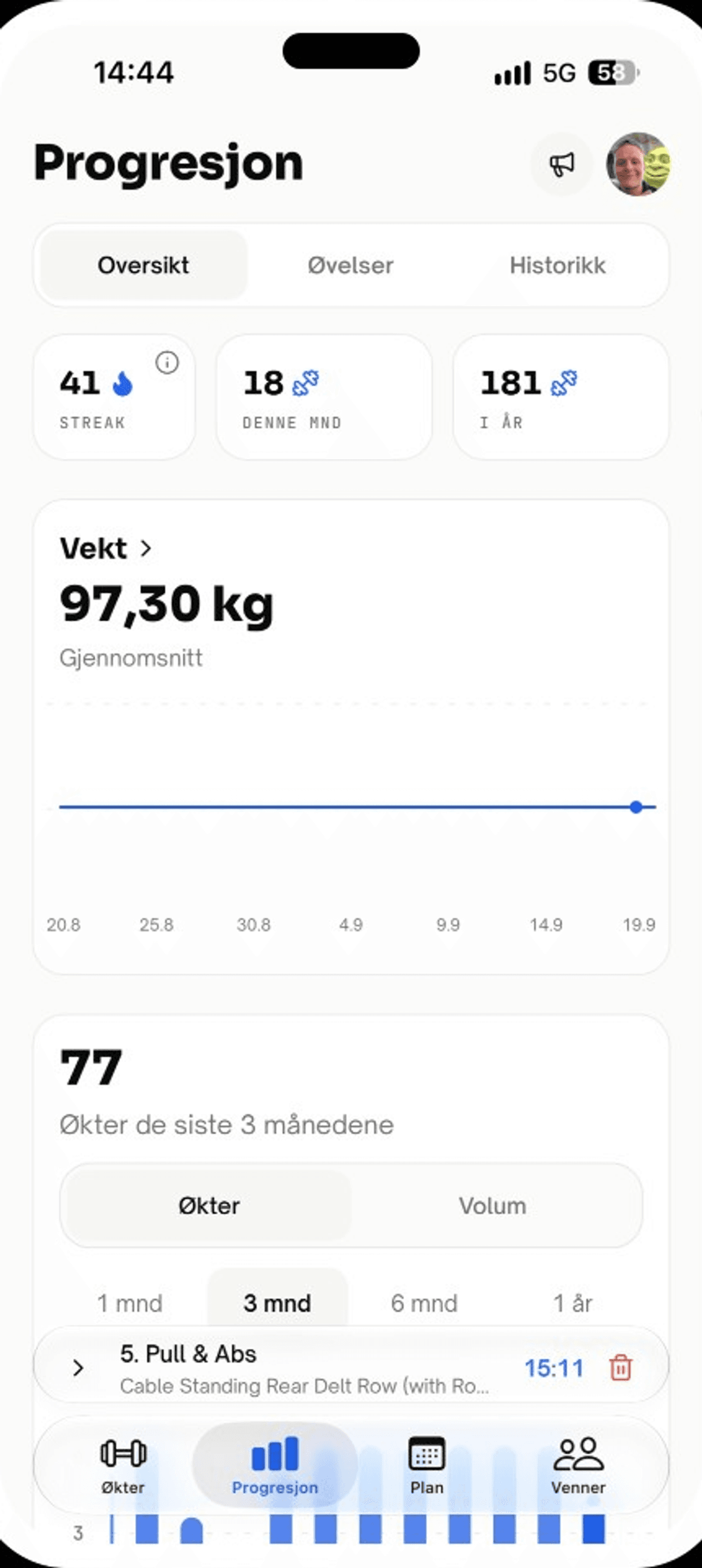 Progresjon i Løft med volum, streak og personlige rekorder